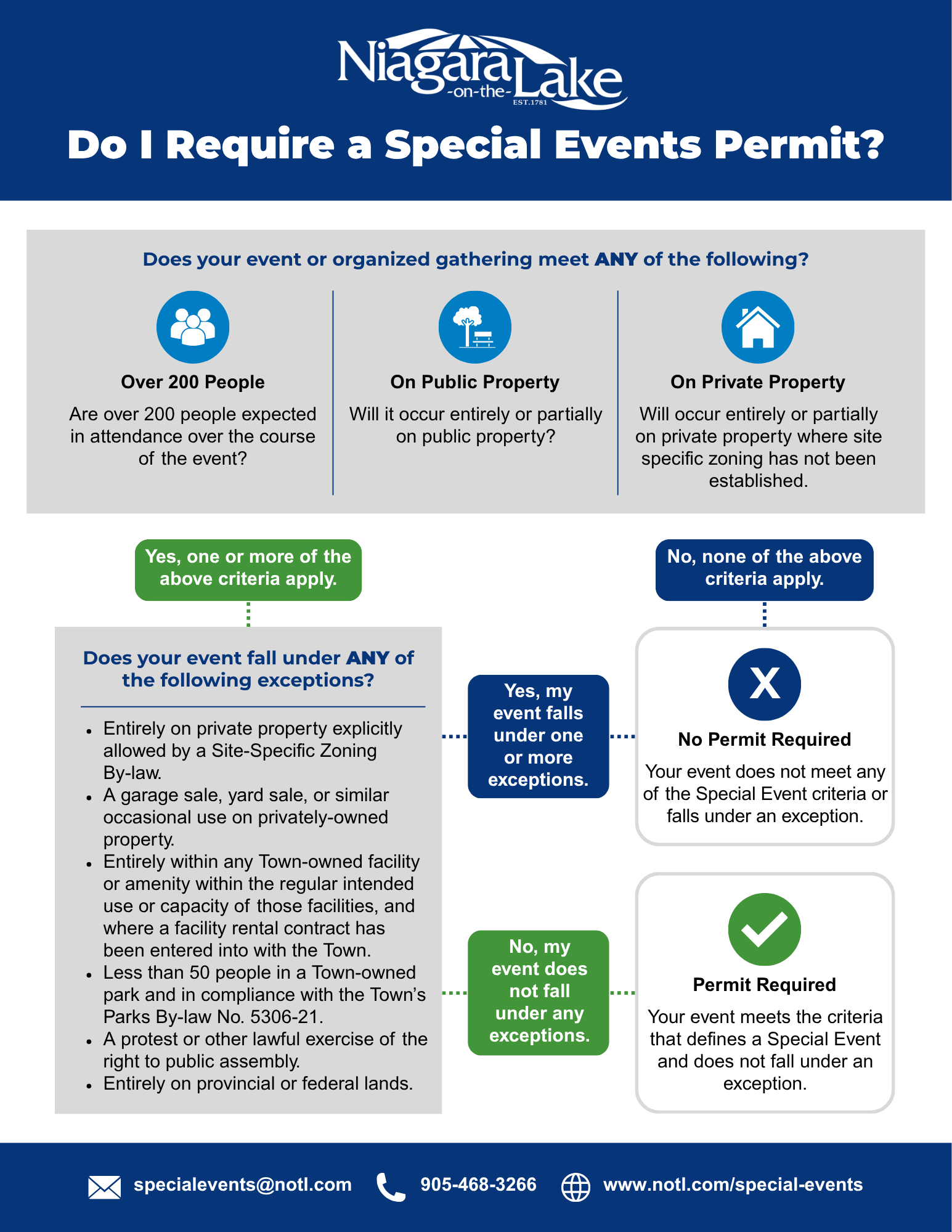 An accessible PDF version of this infographic is provided through the link above.